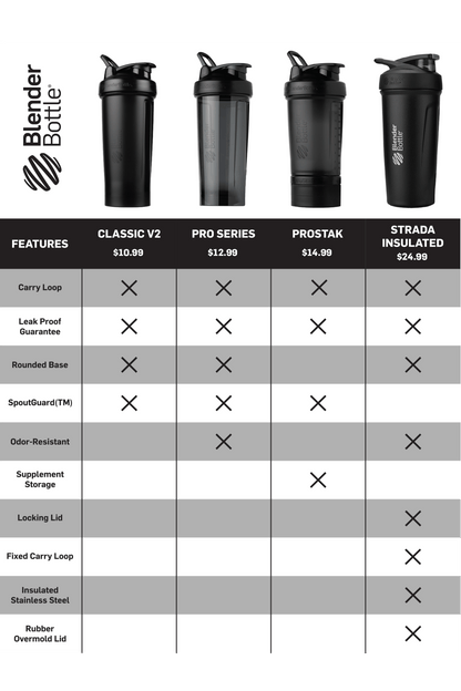 ProStak® (S38NU)